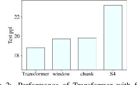 Figure 3 for Efficient Long Sequence Modeling via State Space Augmented Transformer