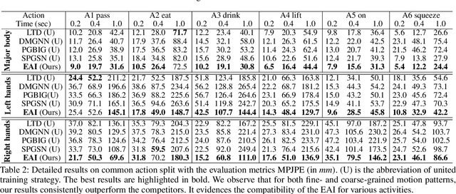 Figure 4 for Expressive Forecasting of 3D Whole-body Human Motions