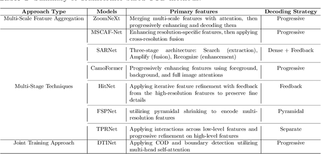 Figure 2 for MSRNet: A Multi-Scale Recursive Network for Camouflaged Object Detection
