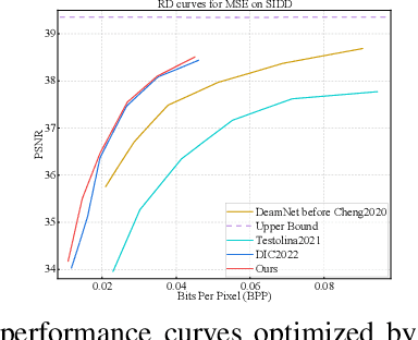Figure 4 for Powerful Lossy Compression for Noisy Images