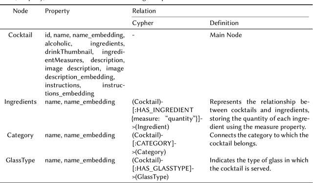 Figure 2 for MARC: Multimodal and Multi-Task Agentic Retrieval-Augmented Generation for Cold-Start Recommender System