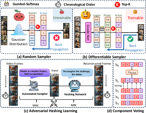 Figure 1 for AutoSSVH: Exploring Automated Frame Sampling for Efficient Self-Supervised Video Hashing