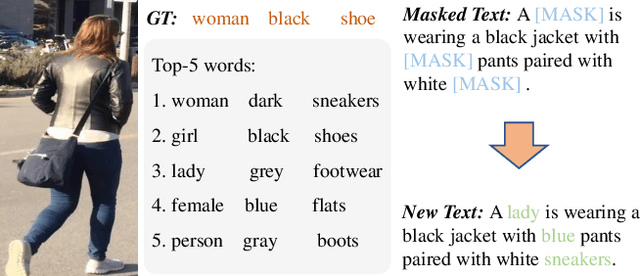 Figure 4 for Knowing Where to Focus: Attention-Guided Alignment for Text-based Person Search