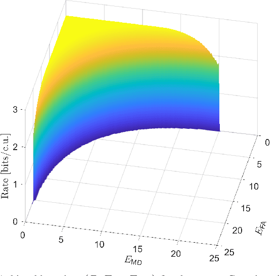 Figure 4 for Integrated Communication and Binary State Detection Under Unequal Error Constraints
