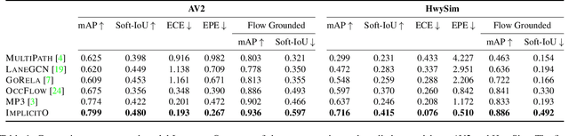 Figure 2 for Implicit Occupancy Flow Fields for Perception and Prediction in Self-Driving