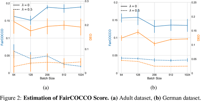 Figure 3 for Practical Approaches for Fair Learning with Multitype and Multivariate Sensitive Attributes