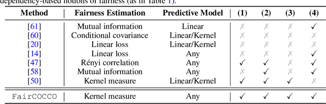 Figure 2 for Practical Approaches for Fair Learning with Multitype and Multivariate Sensitive Attributes