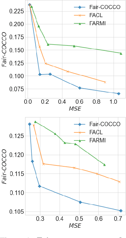 Figure 1 for Practical Approaches for Fair Learning with Multitype and Multivariate Sensitive Attributes