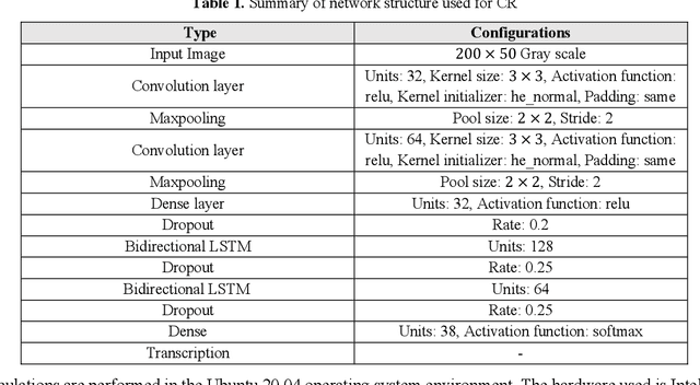 Figure 2 for Iranian License Plate Recognition Using a Reliable Deep Learning Approach