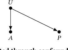 Figure 1 for Unlawful Proxy Discrimination: A Framework for Challenging Inherently Discriminatory Algorithms
