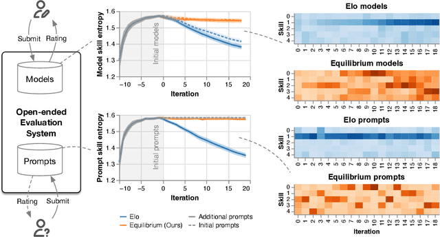 Figure 1 for Re-evaluating Open-ended Evaluation of Large Language Models