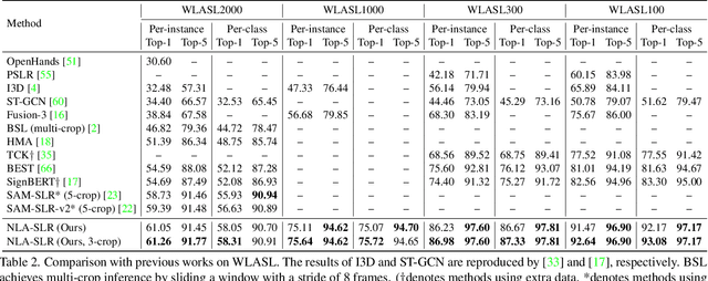 Figure 4 for Natural Language-Assisted Sign Language Recognition