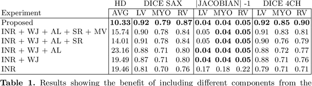 Figure 2 for Deep Learning for Automatic Strain Quantification in Arrhythmogenic Right Ventricular Cardiomyopathy