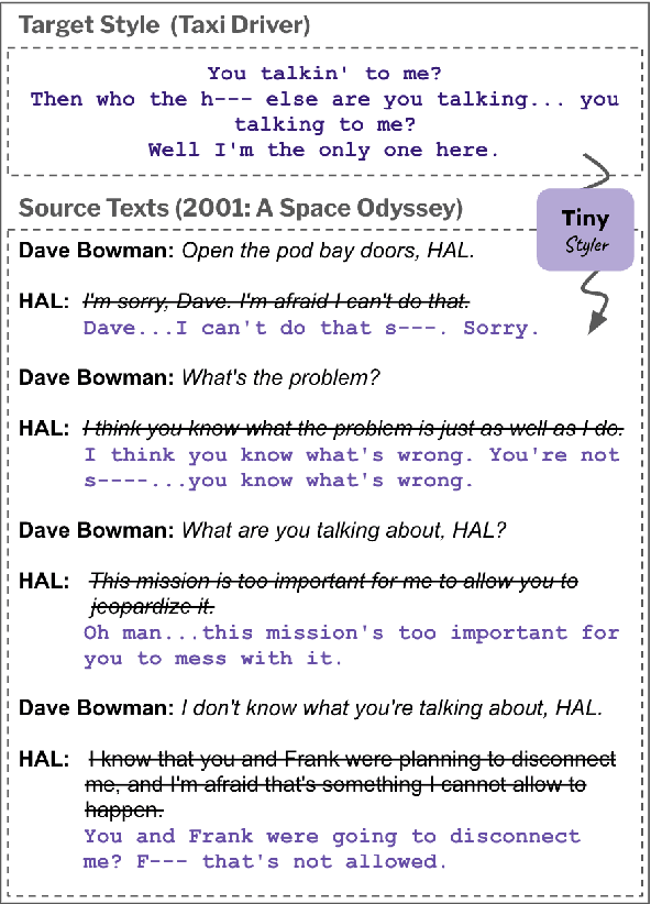 Figure 1 for TinyStyler: Efficient Few-Shot Text Style Transfer with Authorship Embeddings