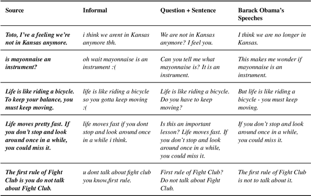 Figure 2 for TinyStyler: Efficient Few-Shot Text Style Transfer with Authorship Embeddings