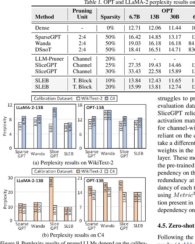 Figure 2 for SLEB: Streamlining LLMs through Redundancy Verification and Elimination of Transformer Blocks