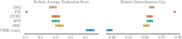 Figure 1 for VIBR: Learning View-Invariant Value Functions for Robust Visual Control
