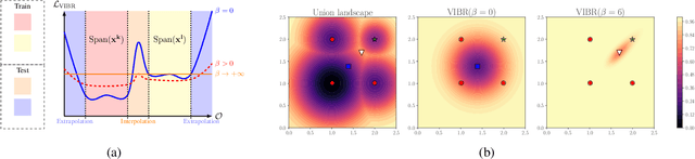 Figure 3 for VIBR: Learning View-Invariant Value Functions for Robust Visual Control