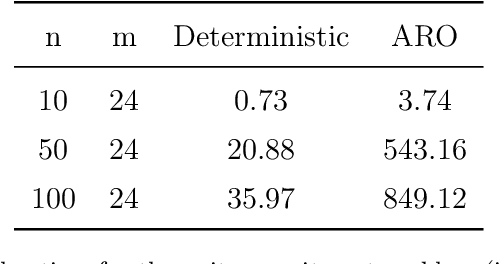 Figure 1 for A Machine Learning Approach to Two-Stage Adaptive Robust Optimization