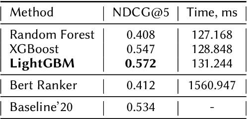 Figure 3 for Retrieving Comparative Arguments using Ensemble Methods and Neural Information Retrieval