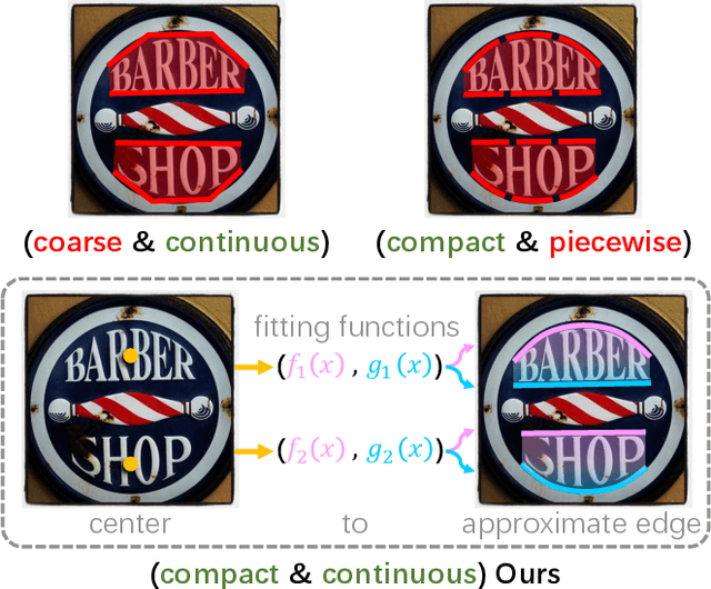 Figure 1 for Edge Approximation Text Detector