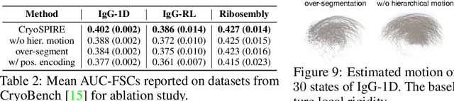 Figure 4 for Reconstructing Heterogeneous Biomolecules via Hierarchical Gaussian Mixtures and Part Discovery