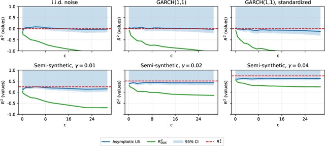 Figure 1 for Limits To (Machine) Learning