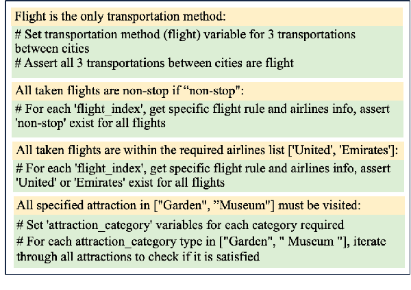 Figure 3 for Large Language Models Can Plan Your Travels Rigorously with Formal Verification Tools