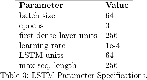 Figure 4 for Towards Generalized Offensive Language Identification