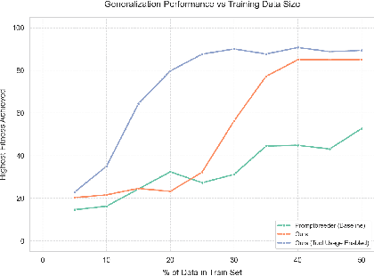 Figure 2 for Evolutionary Prompt Optimization Discovers Emergent Multimodal Reasoning Strategies in Vision-Language Models