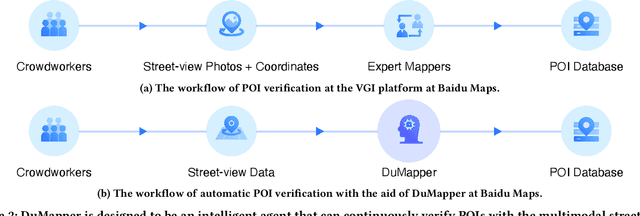 Figure 3 for DuMapper: Towards Automatic Verification of Large-Scale POIs with Street Views at Baidu Maps