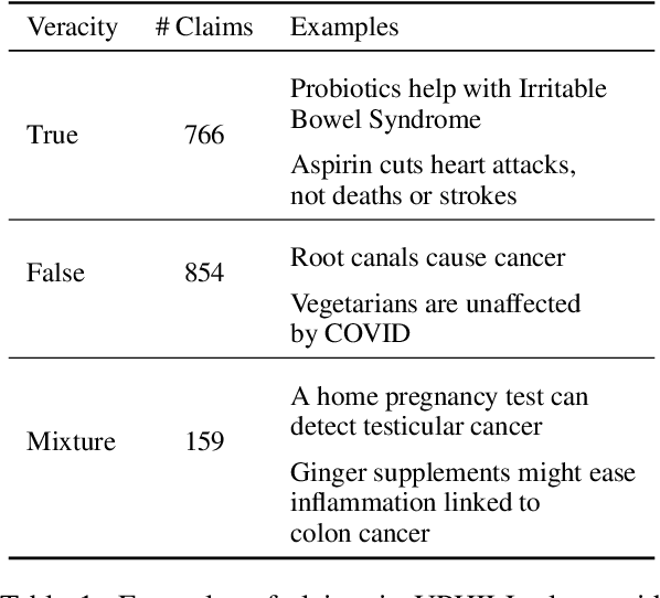 Figure 2 for Evaluating Large Language Models for Health-related Queries with Presuppositions