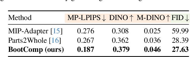 Figure 1 for Controllable Human Image Generation with Personalized Multi-Garments