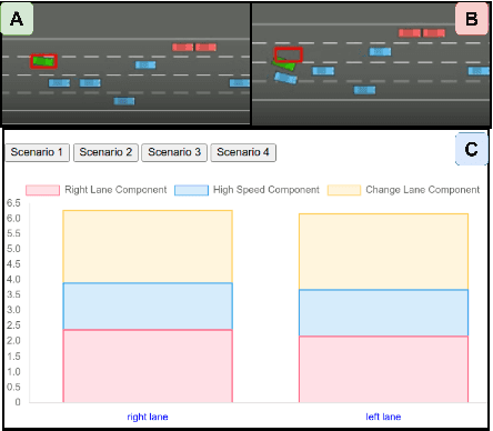 Figure 4 for Explaining Reinforcement Learning Agents Through Counterfactual Action Outcomes