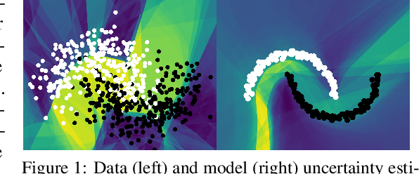 Figure 1 for Uncertainty Quantification via Stable Distribution Propagation