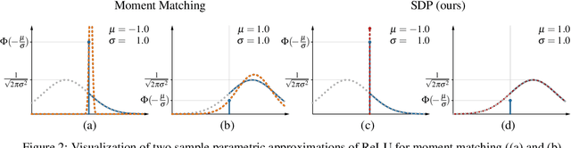 Figure 3 for Uncertainty Quantification via Stable Distribution Propagation