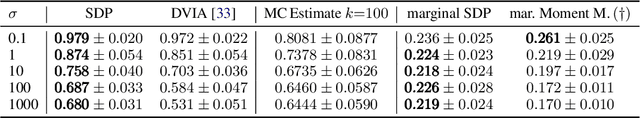 Figure 2 for Uncertainty Quantification via Stable Distribution Propagation