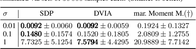 Figure 4 for Uncertainty Quantification via Stable Distribution Propagation