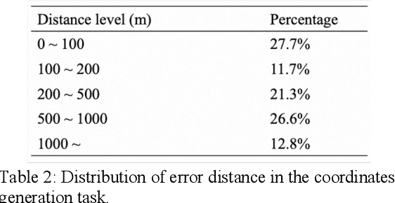 Figure 4 for GeoDecoder: Empowering Multimodal Map Understanding