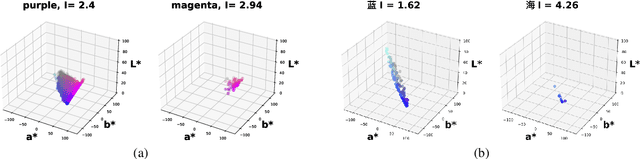 Figure 3 for Why do objects have many names? A study on word informativeness in language use and lexical systems