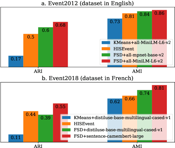 Figure 3 for An Incremental Clustering Baseline for Event Detection on Twitter