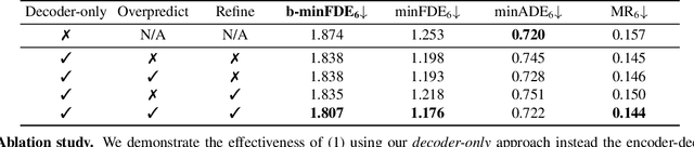 Figure 2 for DONUT: A Decoder-Only Model for Trajectory Prediction