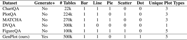 Figure 1 for GenPlot: Increasing the Scale and Diversity of Chart Derendering Data