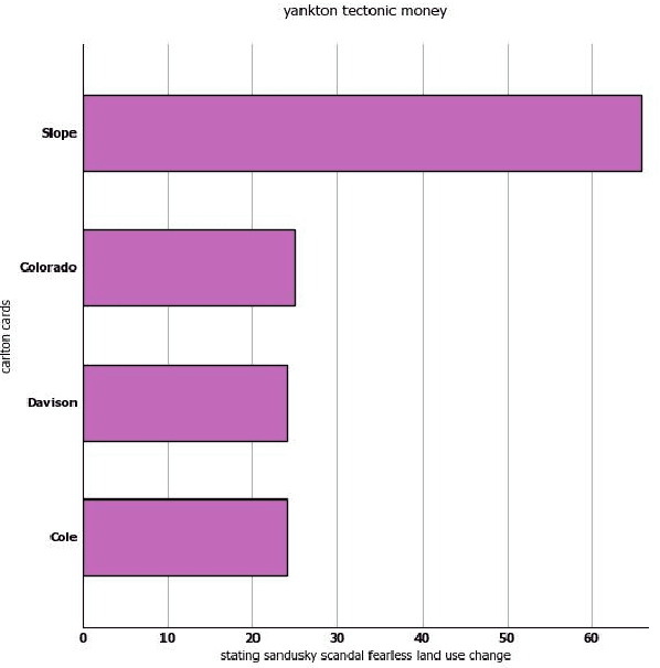 Figure 3 for GenPlot: Increasing the Scale and Diversity of Chart Derendering Data