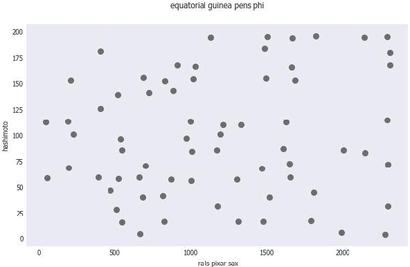 Figure 4 for GenPlot: Increasing the Scale and Diversity of Chart Derendering Data