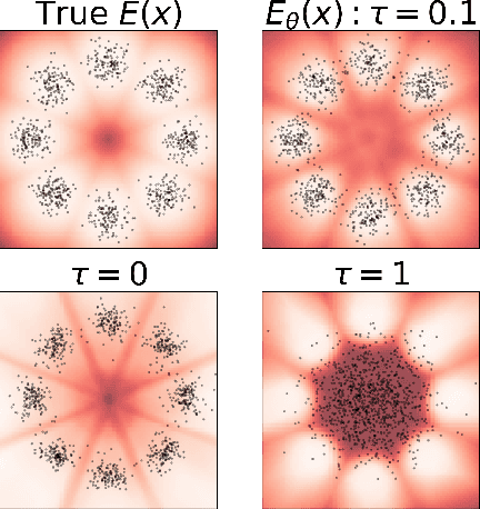 Figure 2 for Maximum Entropy Inverse Reinforcement Learning of Diffusion Models with Energy-Based Models