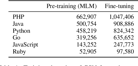 Figure 1 for Constructing Multilingual Code Search Dataset Using Neural Machine Translation