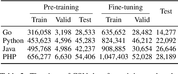 Figure 2 for Constructing Multilingual Code Search Dataset Using Neural Machine Translation