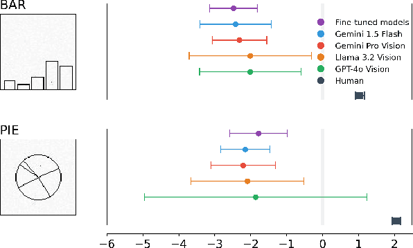 Figure 2 for Evaluating Graphical Perception with Multimodal LLMs