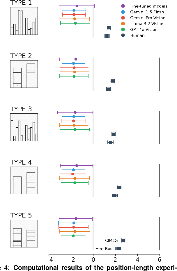 Figure 3 for Evaluating Graphical Perception with Multimodal LLMs